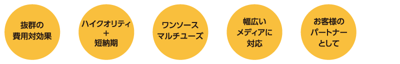 抜群の費用対効果、ハイクオリティ+短納期、ワンソースマルチユーズ、幅広いメディアに対応、お客様のパートナーとして